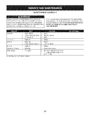 Craftsman 247.883700 Craftsman 26-Inch Owners Manual page 23