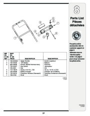 MTD Troy-Bilt 900 Series 21 Inch Self Propelled Lawn Mower Owners Manual page 27