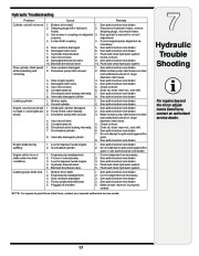 MTD 500 Series Log Splitter Lawn Mower Owners Manual page 17