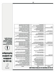 MTD 500 Series Log Splitter Lawn Mower Owners Manual page 20