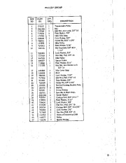 Simplicity 990869 1690048 Snow Blower Owners Manual page 21