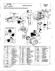 Poulan Owners Manual, 1985 page 2