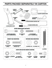 Poulan Pro Owners Manual, 2005 page 4