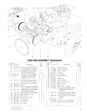 Toro 38040, 38050 and 38080 Toro 524 Snowthrower Parts Catalog, 1987 page 5