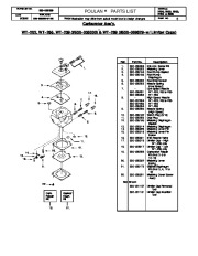 Poulan Owners Manual, 2001 page 5