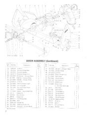 Toro 38040 524 Snowthrower Parts Catalog, 1986 page 2