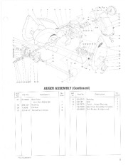Toro 38050 724 Snowthrower Parts Catalog, 1986 page 3