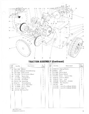 Toro 38050 724 Snowthrower Parts Catalog, 1986 page 5