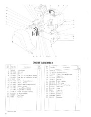 Toro 38050 724 Snowthrower Parts Catalog, 1986 page 6