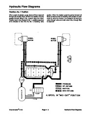 Toro 92784SL Rev E Service Manual Greensmaster 3100 3050 Preface Publications Service page 23