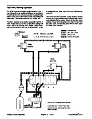 Toro 92784SL Rev E Service Manual Greensmaster 3100 3050 Preface Publications Service page 26