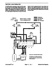 Toro 92784SL Rev E Service Manual Greensmaster 3100 3050 Preface Publications Service page 27