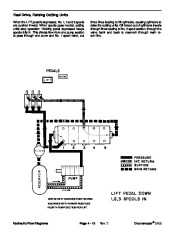 Toro 92784SL Rev E Service Manual Greensmaster 3100 3050 Preface Publications Service page 28