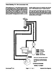 Toro 92784SL Rev E Service Manual Greensmaster 3100 3050 Preface Publications Service page 29