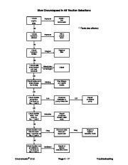 Toro 92784SL Rev E Service Manual Greensmaster 3100 3050 Preface Publications Service page 39