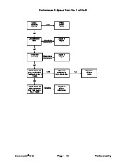 Toro 92784SL Rev E Service Manual Greensmaster 3100 3050 Preface Publications Service page 41