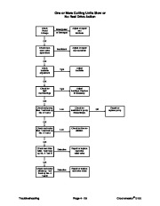 Toro 92784SL Rev E Service Manual Greensmaster 3100 3050 Preface Publications Service page 42