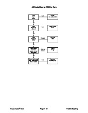 Toro 92784SL Rev E Service Manual Greensmaster 3100 3050 Preface Publications Service page 43