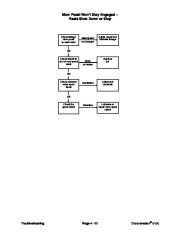 Toro 92784SL Rev E Service Manual Greensmaster 3100 3050 Preface Publications Service page 44