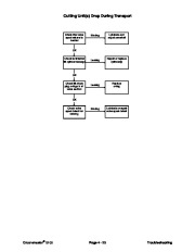 Toro 92784SL Rev E Service Manual Greensmaster 3100 3050 Preface Publications Service page 45