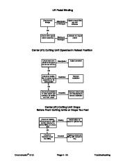 Toro 92784SL Rev E Service Manual Greensmaster 3100 3050 Preface Publications Service page 47