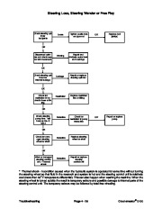 Toro 92784SL Rev E Service Manual Greensmaster 3100 3050 Preface Publications Service page 48