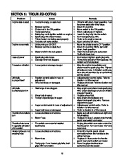 MTD Cub Cadet 826 SWE 1130 SWE Snow Blower Owners Manual page 15