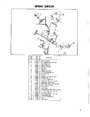 Simplicity 561 27-Inch Rotary Snow Blower Owners Manual page 7