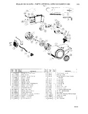 Poulan Super 25 Counter Vibe Chainsaw Parts List page 1