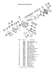 Poulan Owners Manual, 1980 page 4