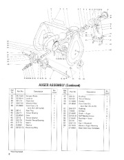 Toro 38035 3521 Snowthrower Parts Catalog, 1987 page 2