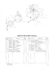 Toro 38035 3521 Snowthrower Parts Catalog, 1987 page 9