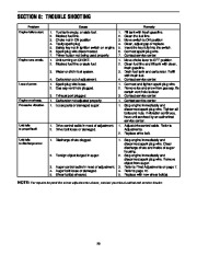 MTD Yard Man 600 Series Snow Blower Owners Manual page 20