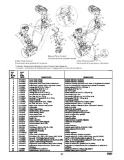 MTD Yard Man 600 Series Snow Blower Owners Manual page 27