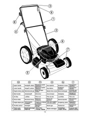 McCulloch Owners Manual, 2008 page 10