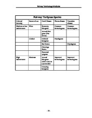 Toro Reel Mower TERMINOLOGY DEFINITION TERMS Aerate Process Coring Spiking Slicing Other Methods page 20