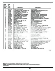MTD 600 Hydrostatic Lawn Tractor Mower Parts List page 15