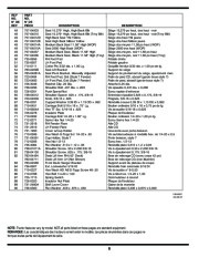 MTD 600 Hydrostatic Lawn Tractor Mower Parts List page 6