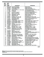MTD 600 Hydrostatic Lawn Tractor Mower Parts List page 9