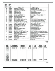 MTD Yard Man 769-03342 Snow Blower Owners Manual page 32
