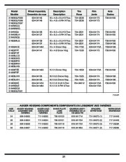 MTD 769-03244 Snow Blower Owners Manual page 21