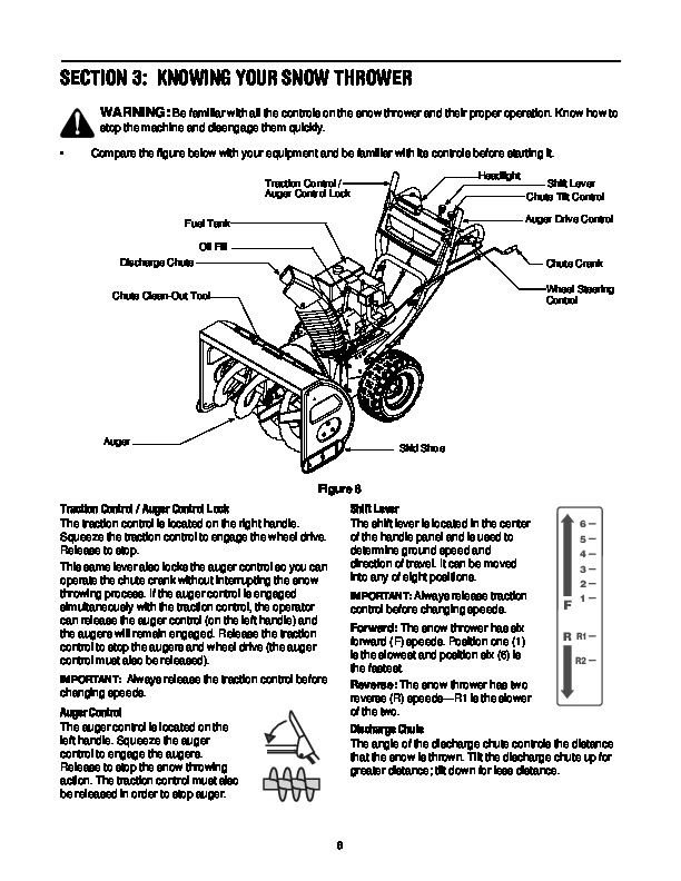 MTD Yard Man 31AE993I401 Snow Blower Owners Manual