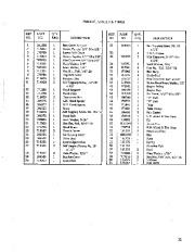 Simplicity 796 8 HP Two Stage Snow Blower Owners Manual page 25