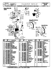 Poulan Pro Owners Manual, 1995 page 2