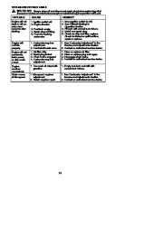 Husqvarna 137 142 Chainsaw Owners Manual, 2005 page 14