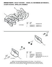 Poulan Pro Owners Manual, 2008 page 21