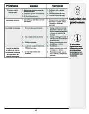 MTD 020 Series Chipper Shredder Vacuum Owners Manual page 43