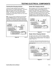 Toro 20052 Toro Carefree Recycler Electric Mower, E24 Service Manual, 2001 page 41