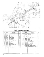 Toro 38035 Toro 3521 Snowthrower Parts Catalog, 1989 page 2