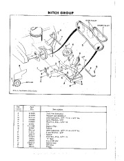 Simplicity 293 Snow Blower Owners Parts Manual page 2